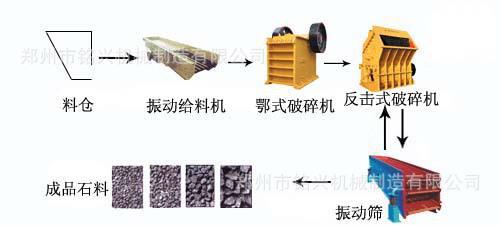 石料生產線-銘興機械 石料設備