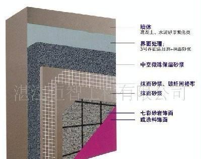 玻化微珠保溫砂漿（漿料）