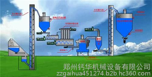 鈣華機械(多圖)、臨河市478氫氧化鈣設(shè)備產(chǎn)量